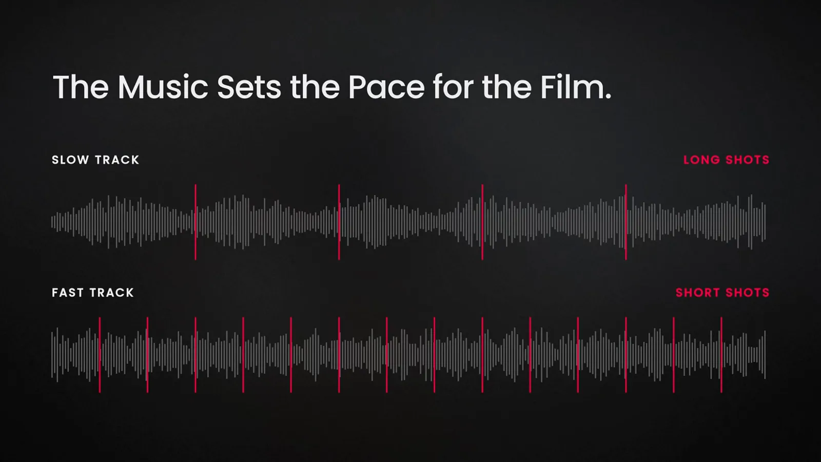A slow track means long shots. A fast track means short shots.